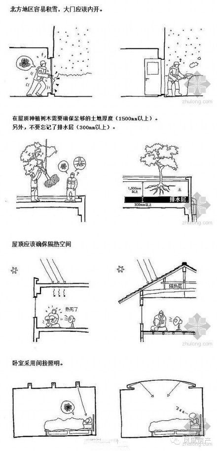 家庭裝修里不可不知的基礎(chǔ)建筑學(xué)