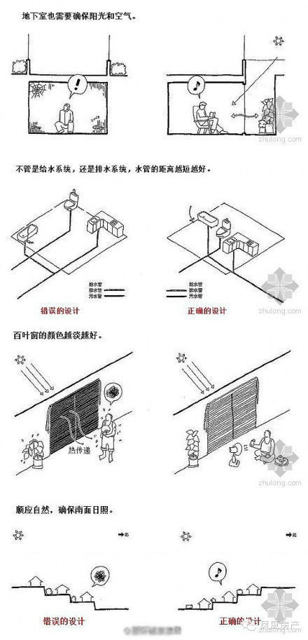 家庭裝修里不可不知的基礎(chǔ)建筑學(xué)