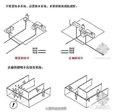 家庭裝修里不可不知的基礎(chǔ)建筑學(xué)