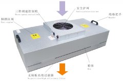 FFU空氣過(guò)濾單元2